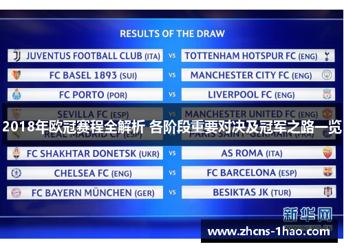 2018年欧冠赛程全解析 各阶段重要对决及冠军之路一览