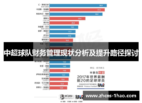 中超球队财务管理现状分析及提升路径探讨