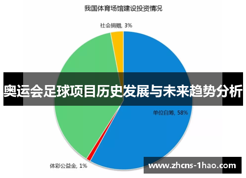 奥运会足球项目历史发展与未来趋势分析