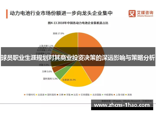 球员职业生涯规划对其商业投资决策的深远影响与策略分析