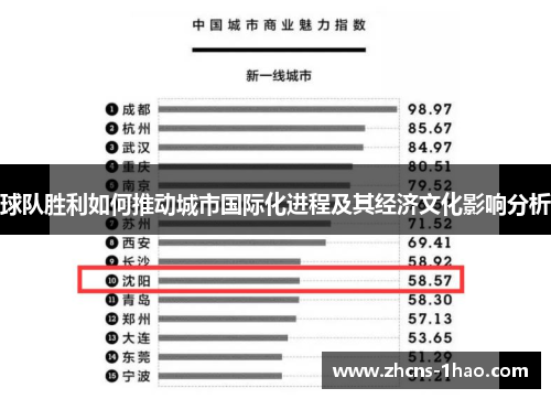 球队胜利如何推动城市国际化进程及其经济文化影响分析