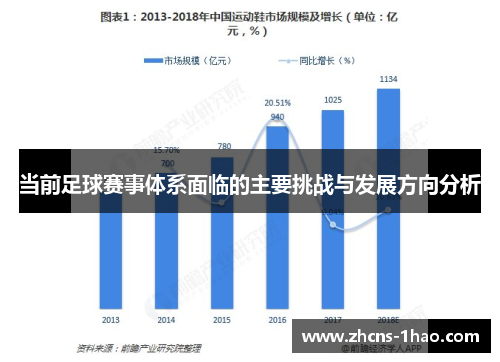 当前足球赛事体系面临的主要挑战与发展方向分析
