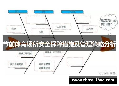 节前体育场所安全保障措施及管理策略分析