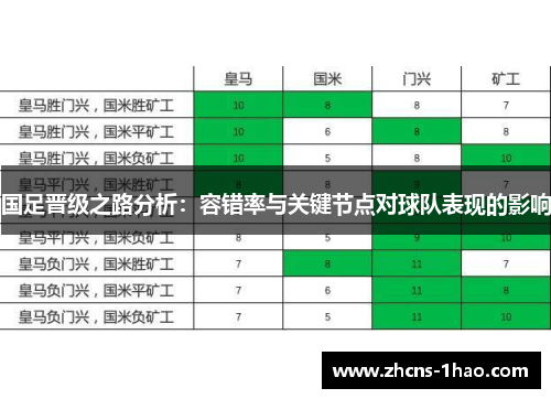国足晋级之路分析：容错率与关键节点对球队表现的影响