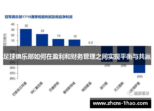 足球俱乐部如何在盈利和财务管理之间实现平衡与共赢