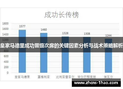皇家马德里成功晋级次席的关键因素分析与战术策略解析