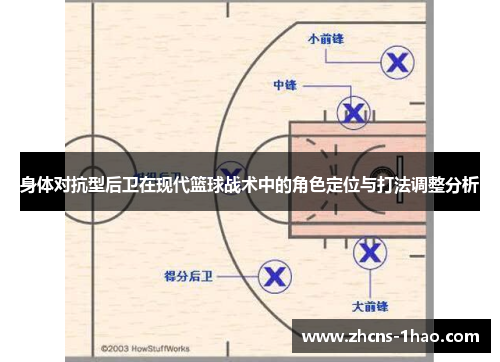 身体对抗型后卫在现代篮球战术中的角色定位与打法调整分析