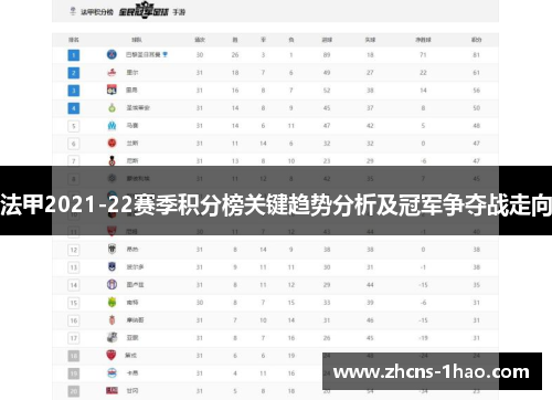 法甲2021-22赛季积分榜关键趋势分析及冠军争夺战走向
