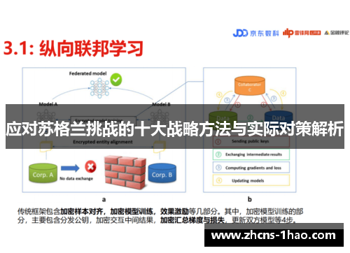 应对苏格兰挑战的十大战略方法与实际对策解析