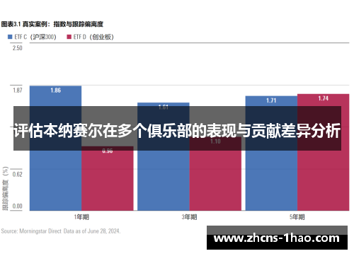 评估本纳赛尔在多个俱乐部的表现与贡献差异分析 评估本纳赛尔在多个俱乐部的表现与贡献差异分析