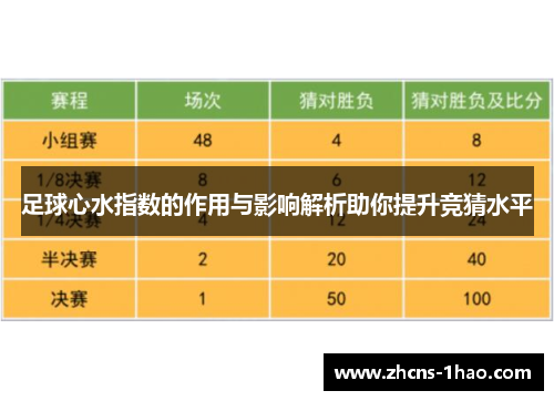 足球心水指数的作用与影响解析助你提升竞猜水平 足球心水指数的作用与影响解析助你提升竞猜水平