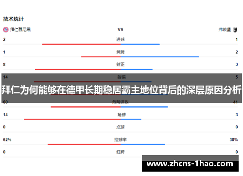 拜仁为何能够在德甲长期稳居霸主地位背后的深层原因分析 拜仁为何能够在德甲长期稳居霸主地位背后的深层原因分析
