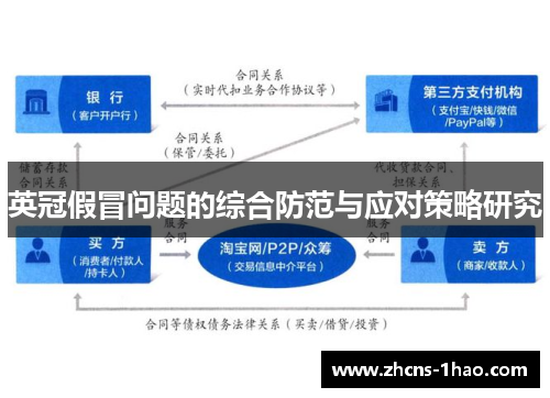 英冠假冒问题的综合防范与应对策略研究