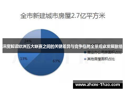 深度解读欧洲五大联赛之间的关键差异与竞争格局全景观察发展脉络 深度解读欧洲五大联赛之间的关键差异与竞争格局全景观察发展脉络